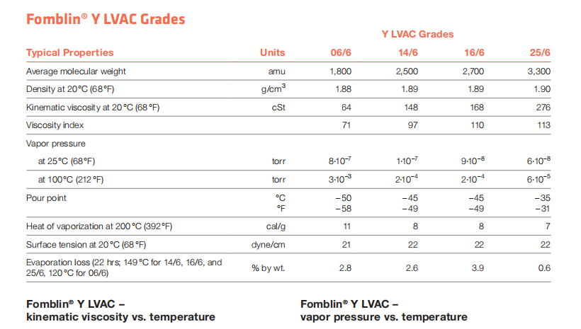 YVLC