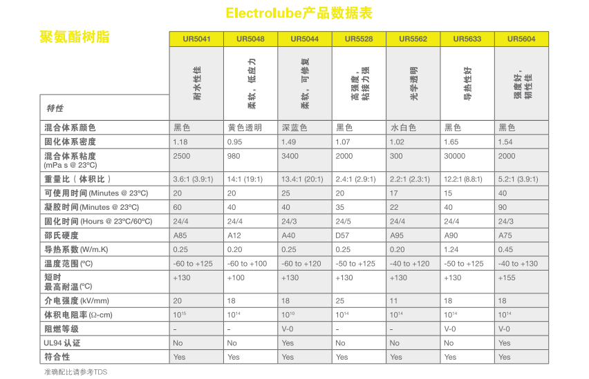 易聚氨