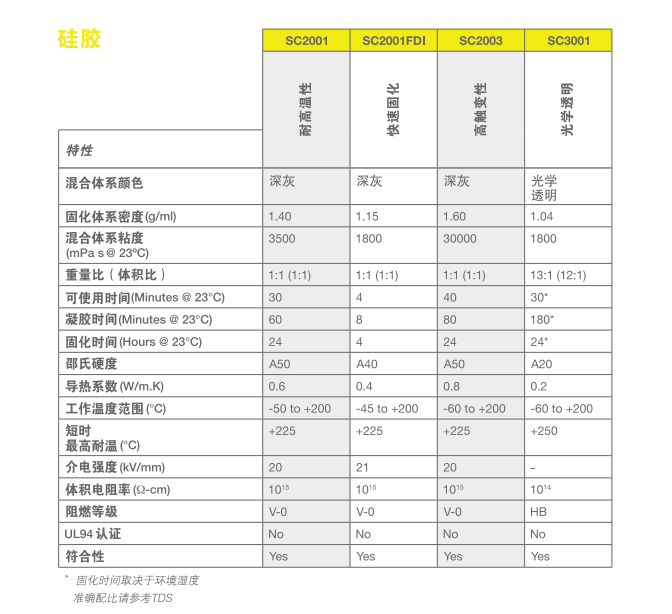 易硅胶